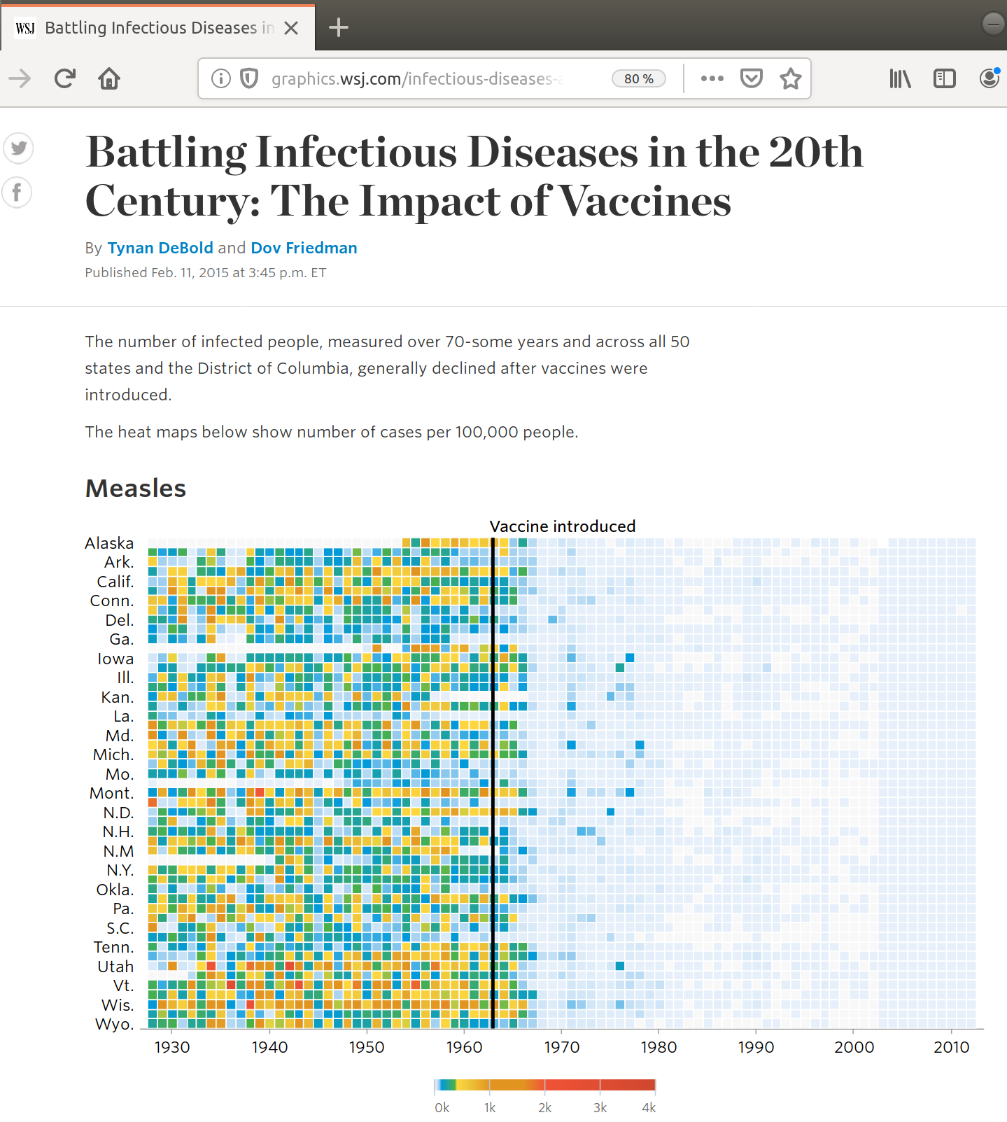Impact of Measles vaccine in USA